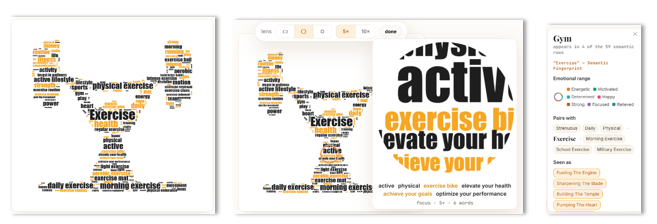 Three views of one word cloud: the shaped cloud, the lens magnifying part of it with its words listed, and the semantic fingerprint panel