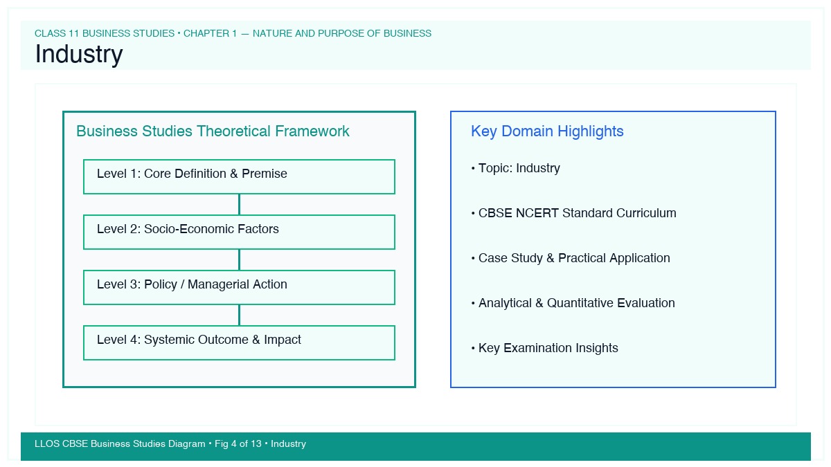 Fig 4 — Educational Diagram: Industry