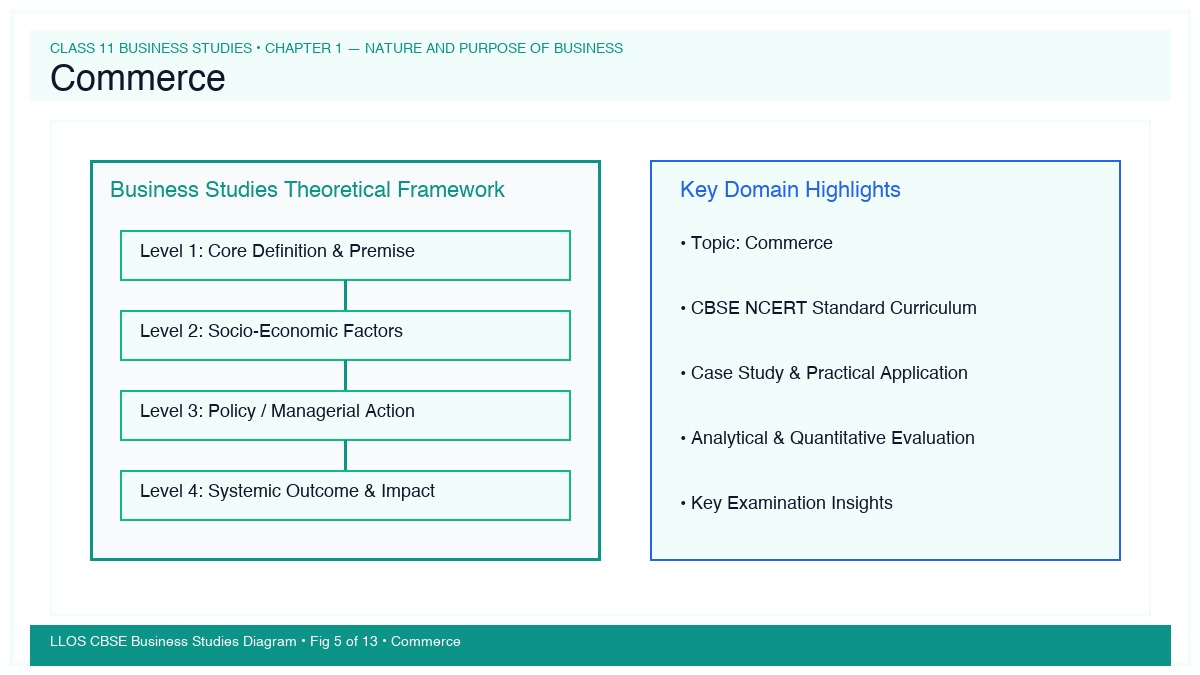 Fig 5 — Educational Diagram: Commerce