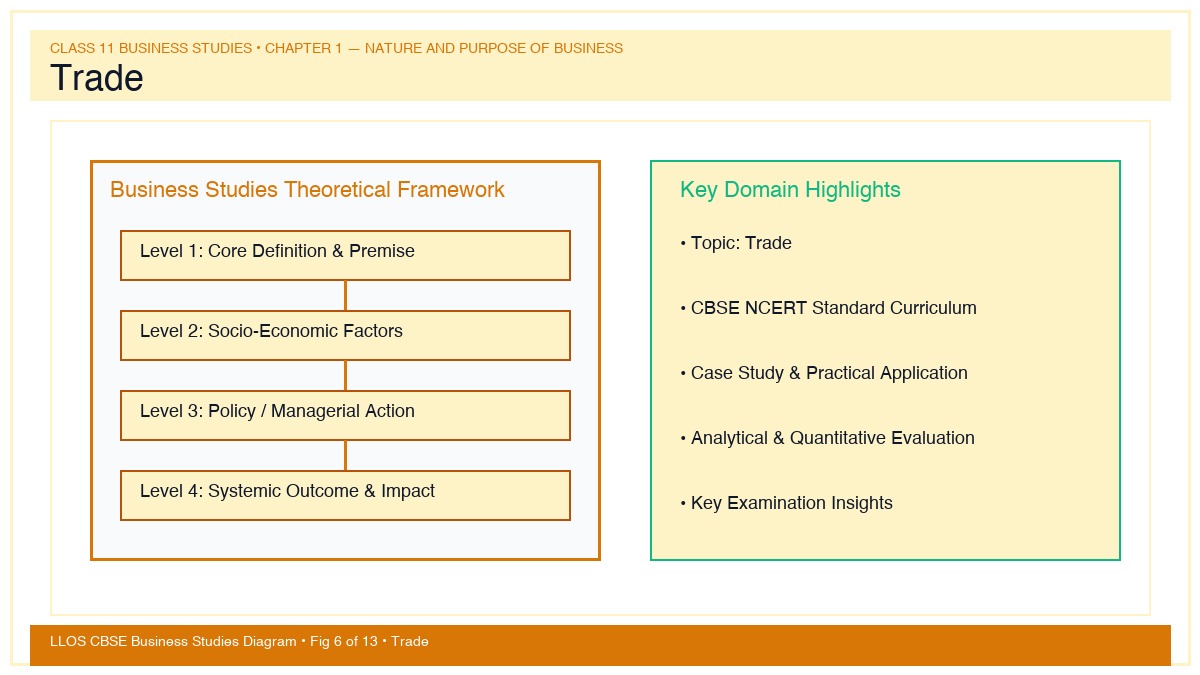 Fig 6 — Educational Diagram: Trade