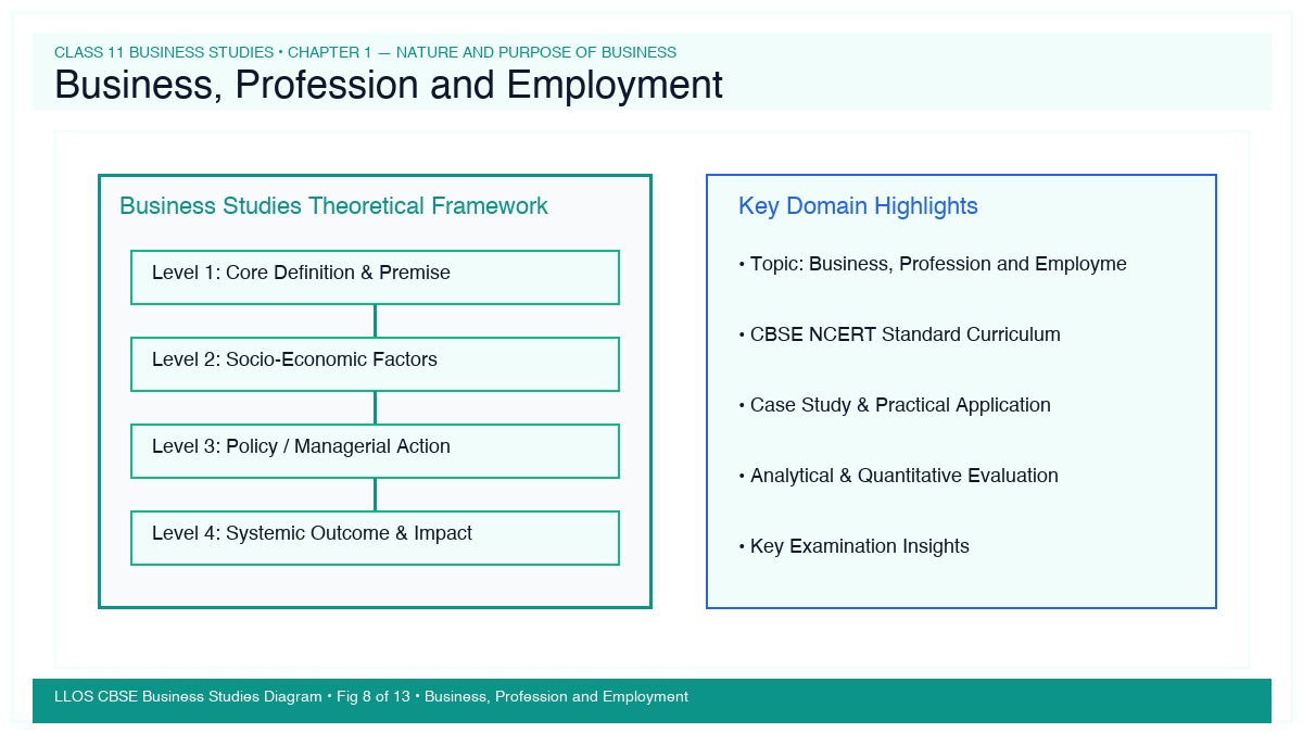 Fig 8 — Educational Diagram: Business, Profession and Employment