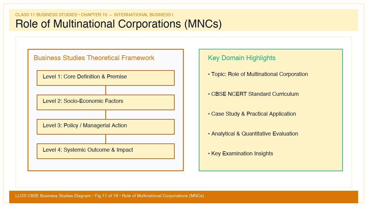 Fig 11 — Educational Diagram: Role of Multinational Corporations (MNCs)