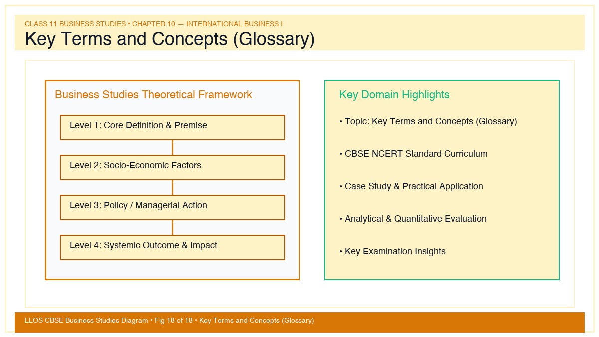 Fig 18 — Educational Diagram: Key Terms and Concepts (Glossary)