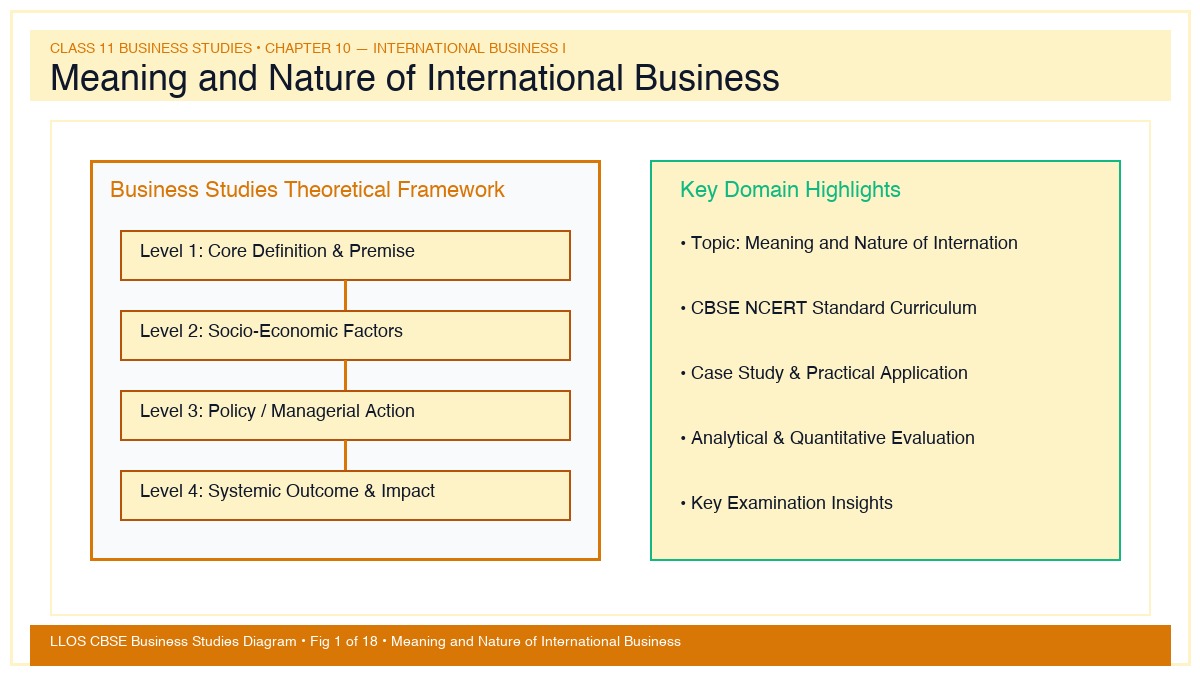 Fig 1 — Educational Diagram: Meaning and Nature of International Business
