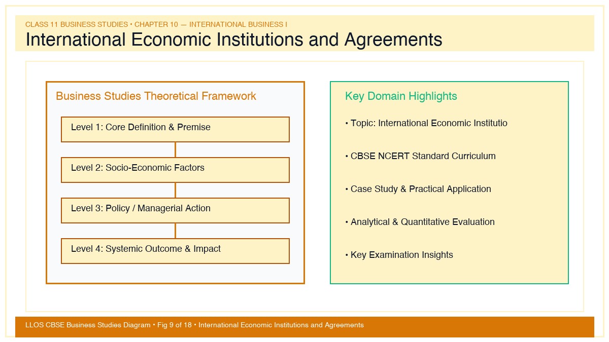 Fig 9 — Educational Diagram: International Economic Institutions and Agreements