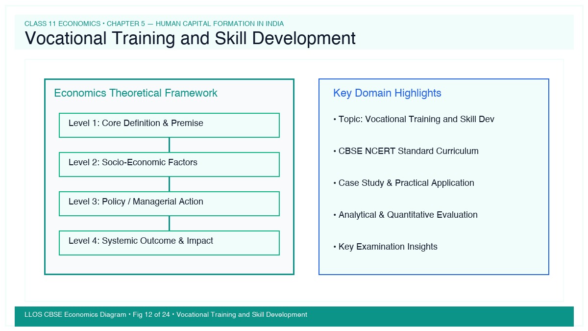 Fig 12 — Educational Diagram: Vocational Training and Skill Development