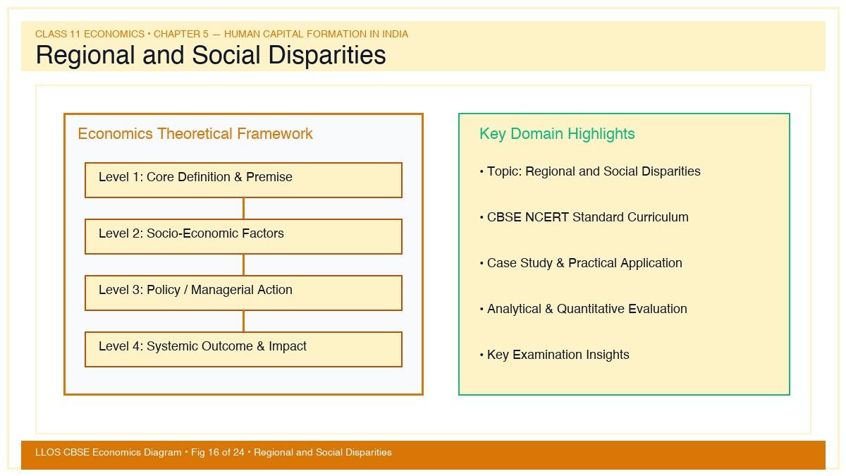 Fig 16 — Educational Diagram: Regional and Social Disparities