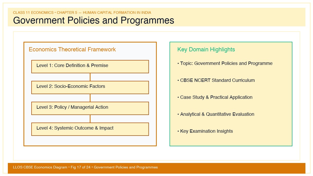 Fig 17 — Educational Diagram: Government Policies and Programmes