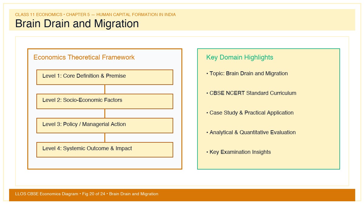 Fig 20 — Educational Diagram: Brain Drain and Migration