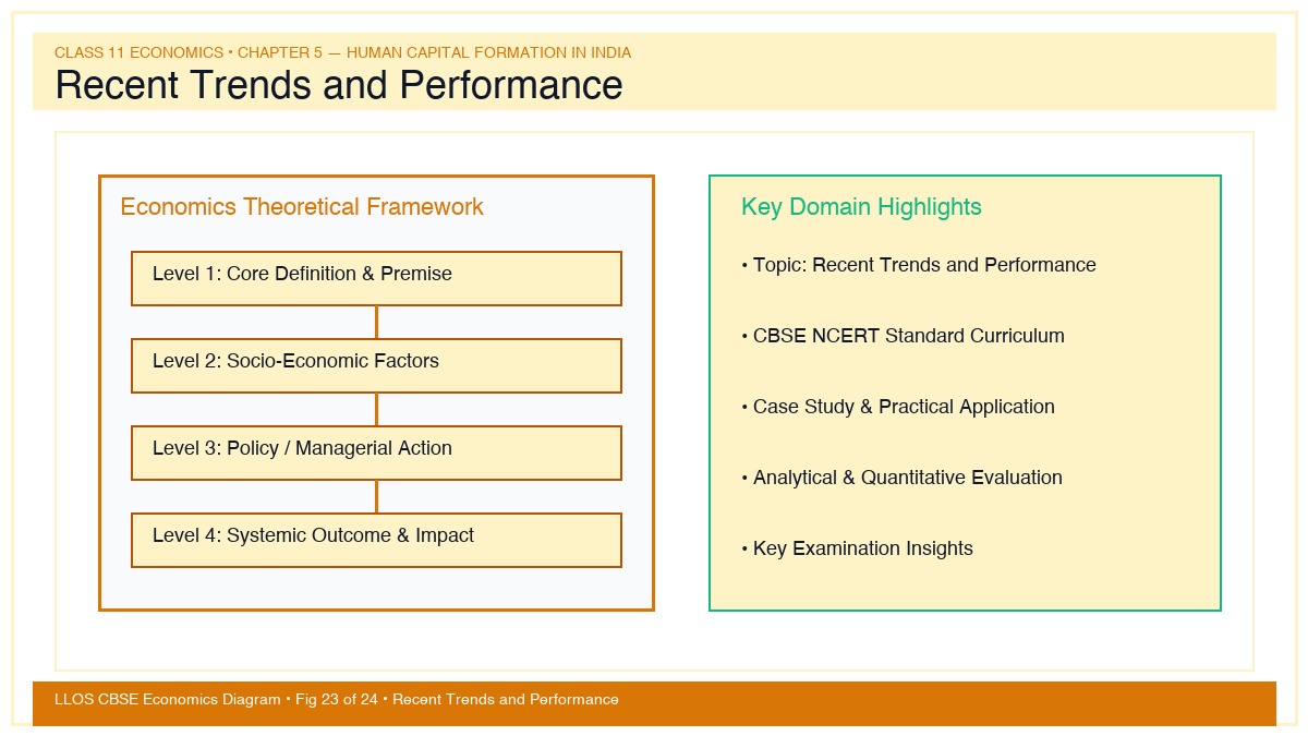 Fig 23 — Educational Diagram: Recent Trends and Performance