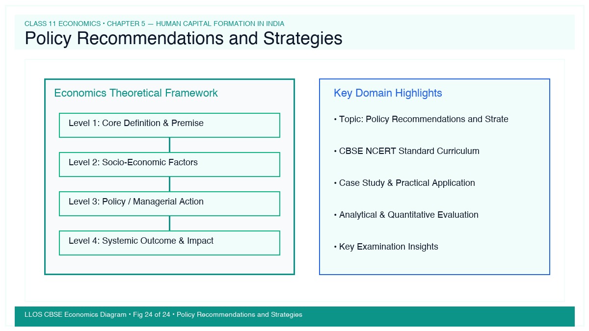 Fig 24 — Educational Diagram: Policy Recommendations and Strategies