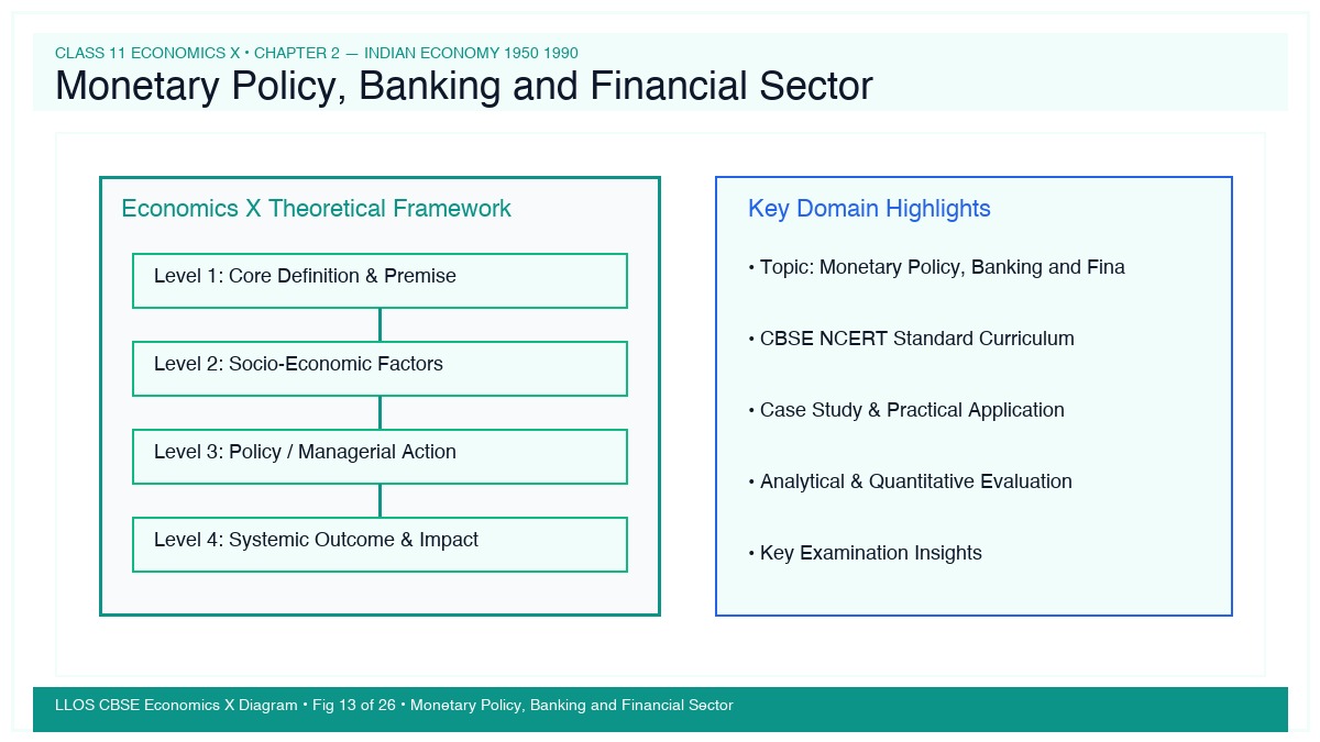 Fig 13 — Educational Diagram: Monetary Policy, Banking and Financial Sector