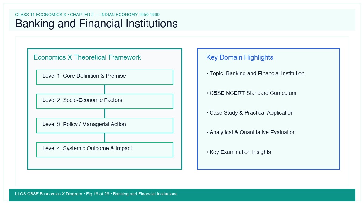 Fig 16 — Educational Diagram: Banking and Financial Institutions