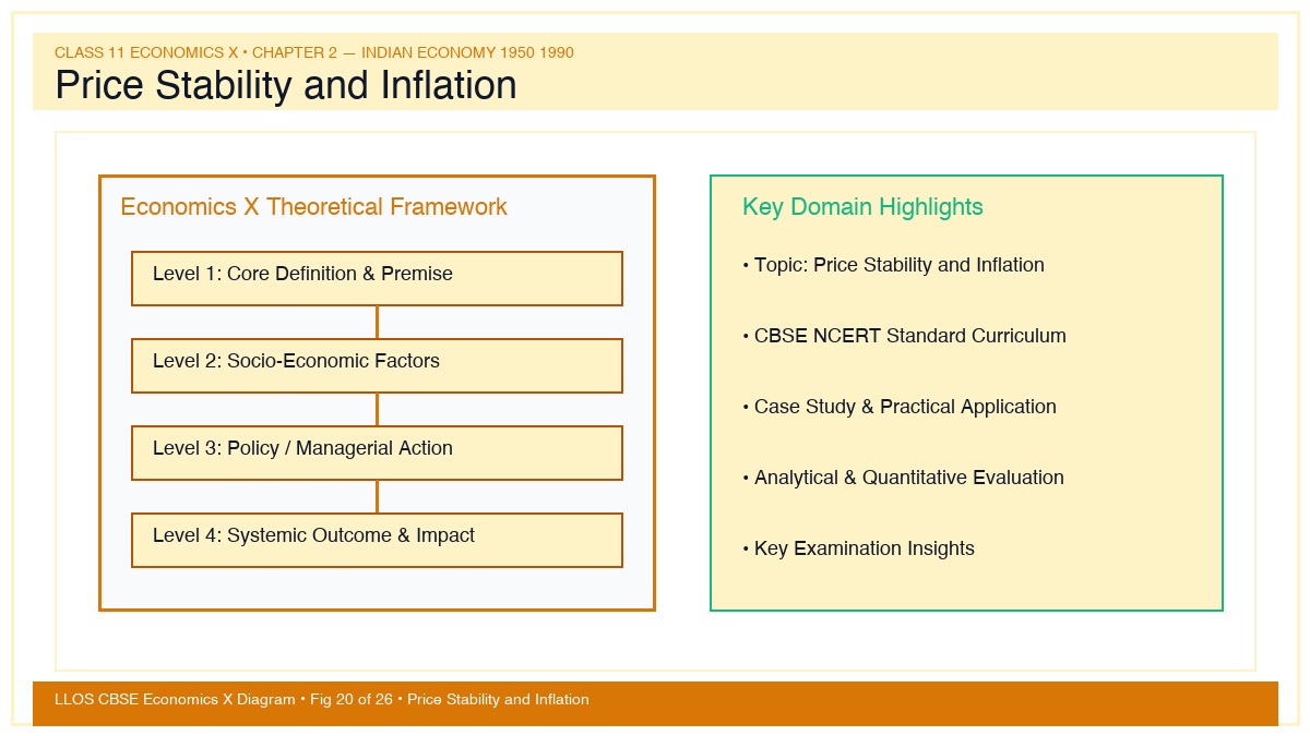 Fig 20 — Educational Diagram: Price Stability and Inflation