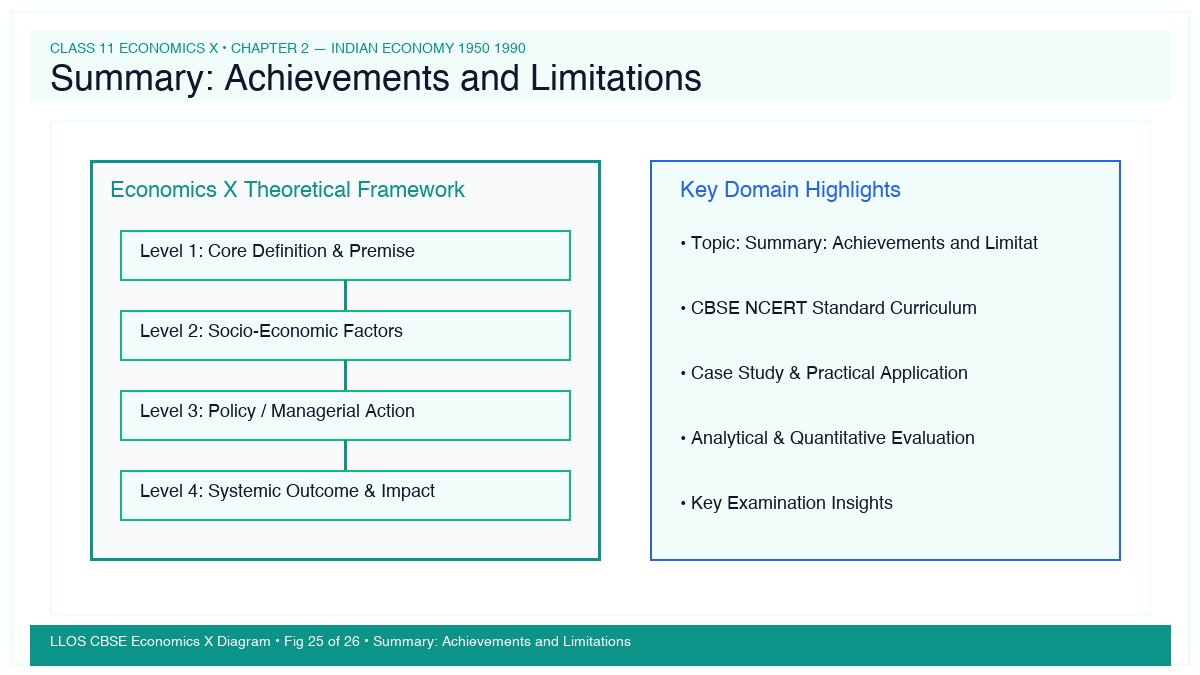 Fig 25 — Educational Diagram: Summary: Achievements and Limitations