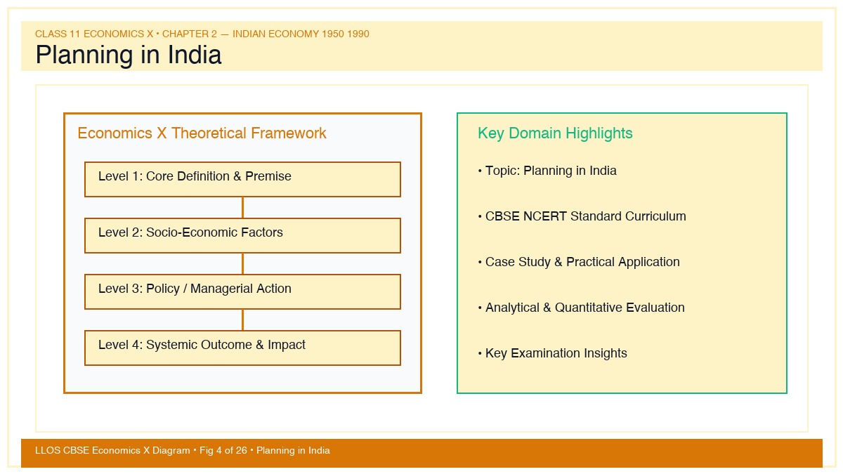 Fig 4 — Educational Diagram: Planning in India