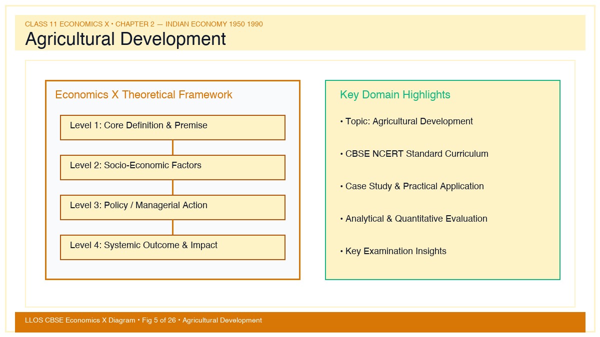 Fig 5 — Educational Diagram: Agricultural Development