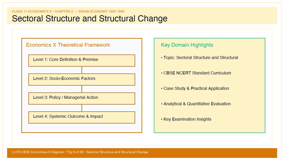 Fig 9 — Educational Diagram: Sectoral Structure and Structural Change