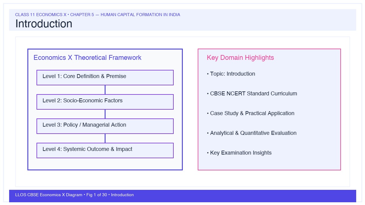 Fig 1 — Educational Diagram: Introduction