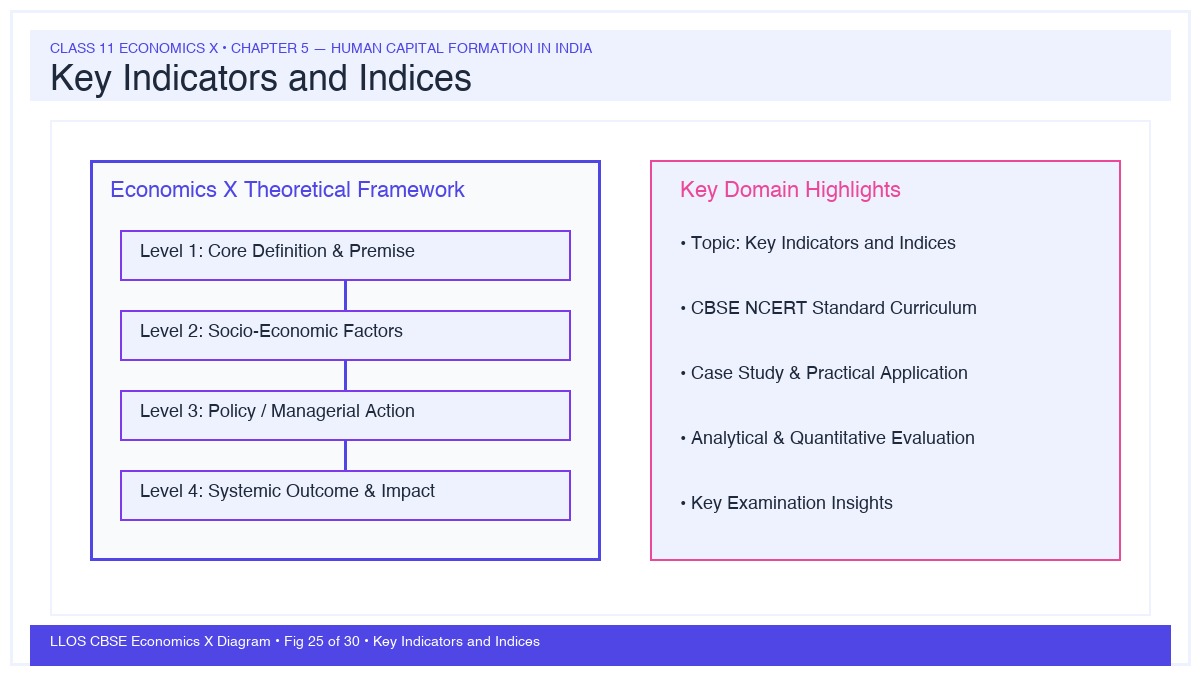Fig 25 — Educational Diagram: Key Indicators and Indices