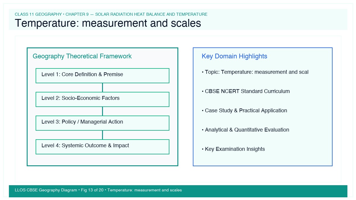 Fig 13 — Educational Diagram: Temperature: measurement and scales