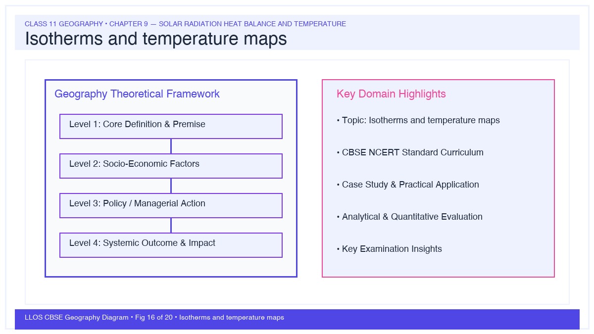 Fig 16 — Educational Diagram: Isotherms and temperature maps