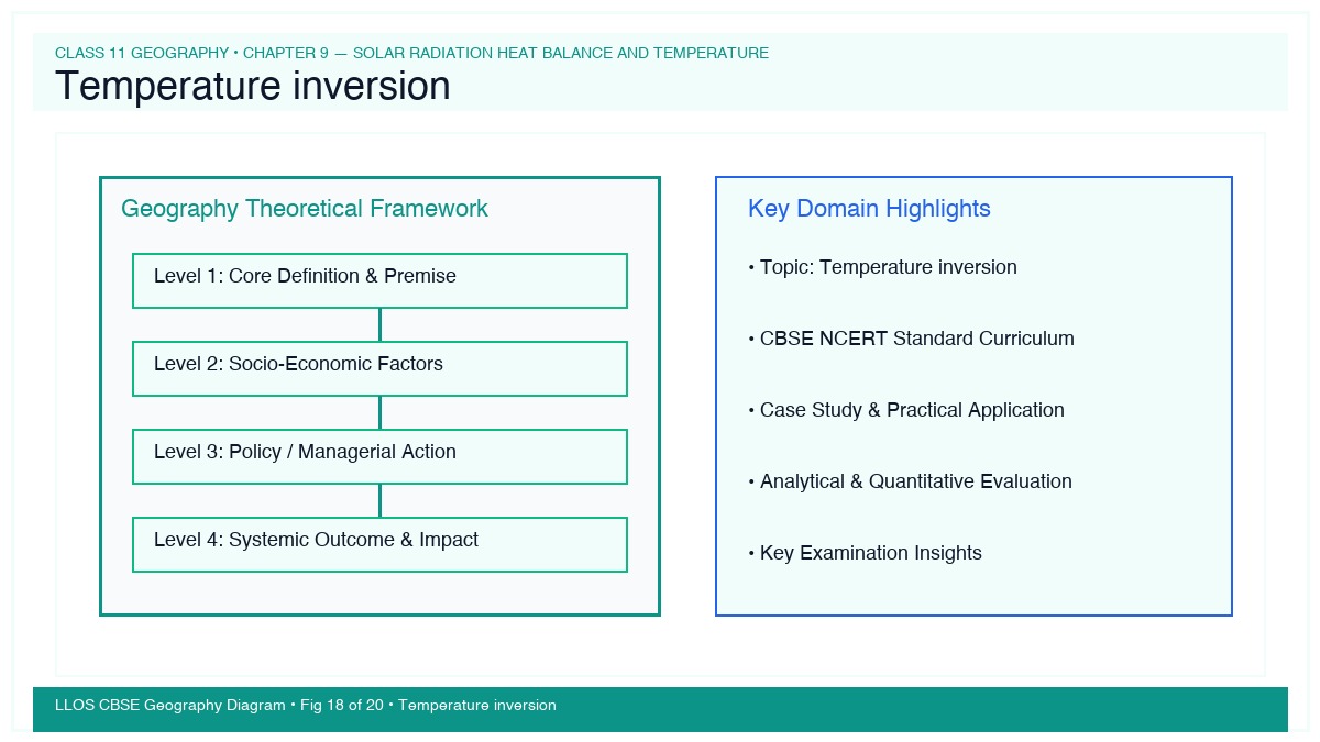 Fig 18 — Educational Diagram: Temperature inversion