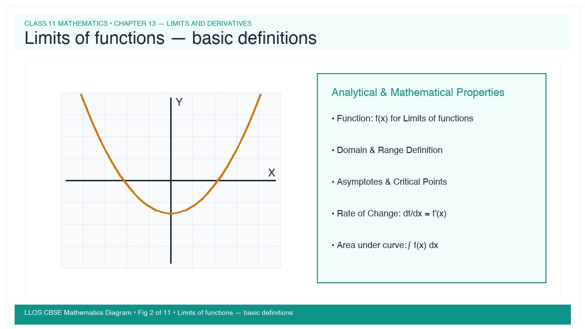 Fig 2 — Educational Diagram: Limits of functions — basic definitions