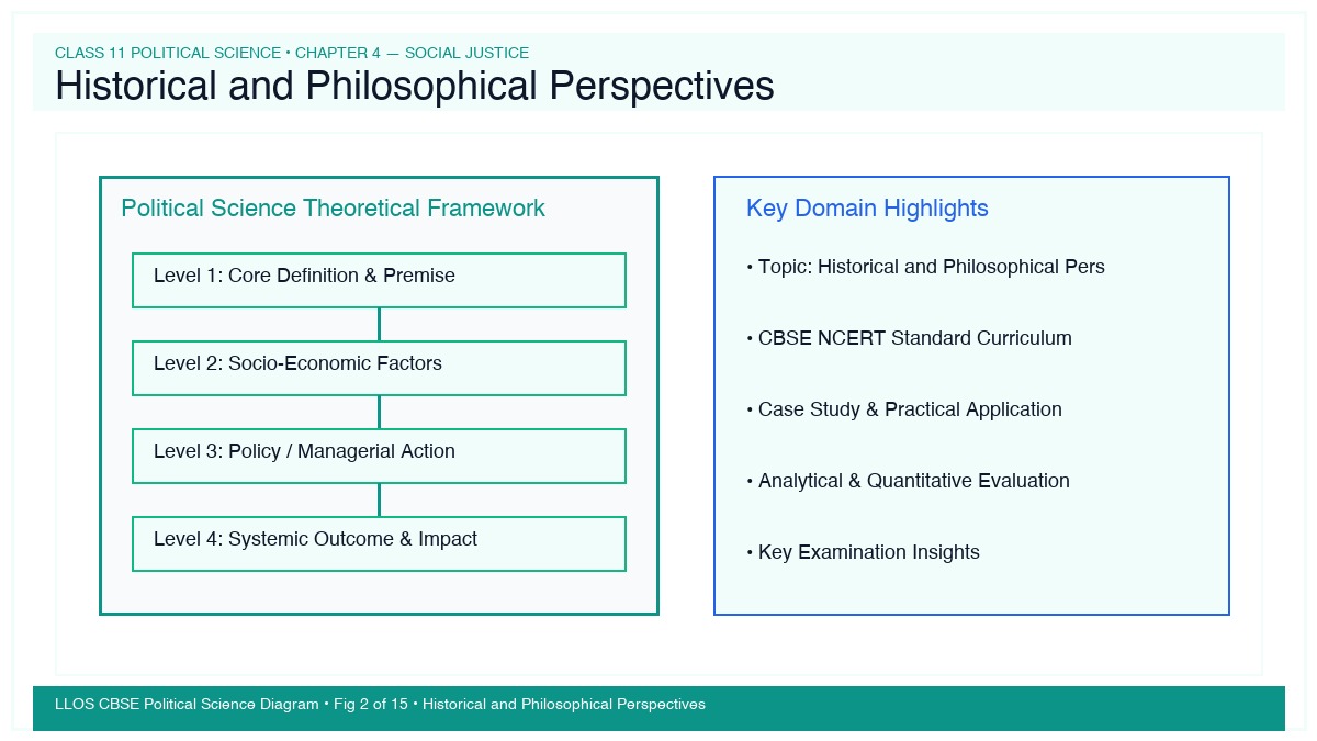 Fig 2 — Educational Diagram: Historical and Philosophical Perspectives