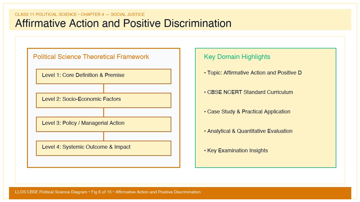 Fig 6 — Educational Diagram: Affirmative Action and Positive Discrimination