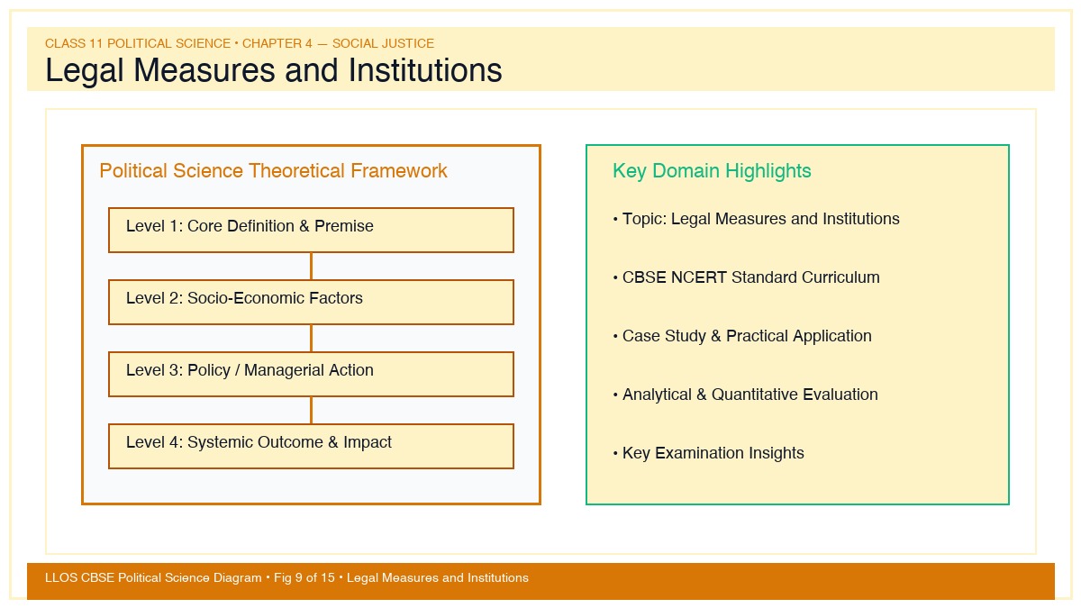 Fig 9 — Educational Diagram: Legal Measures and Institutions