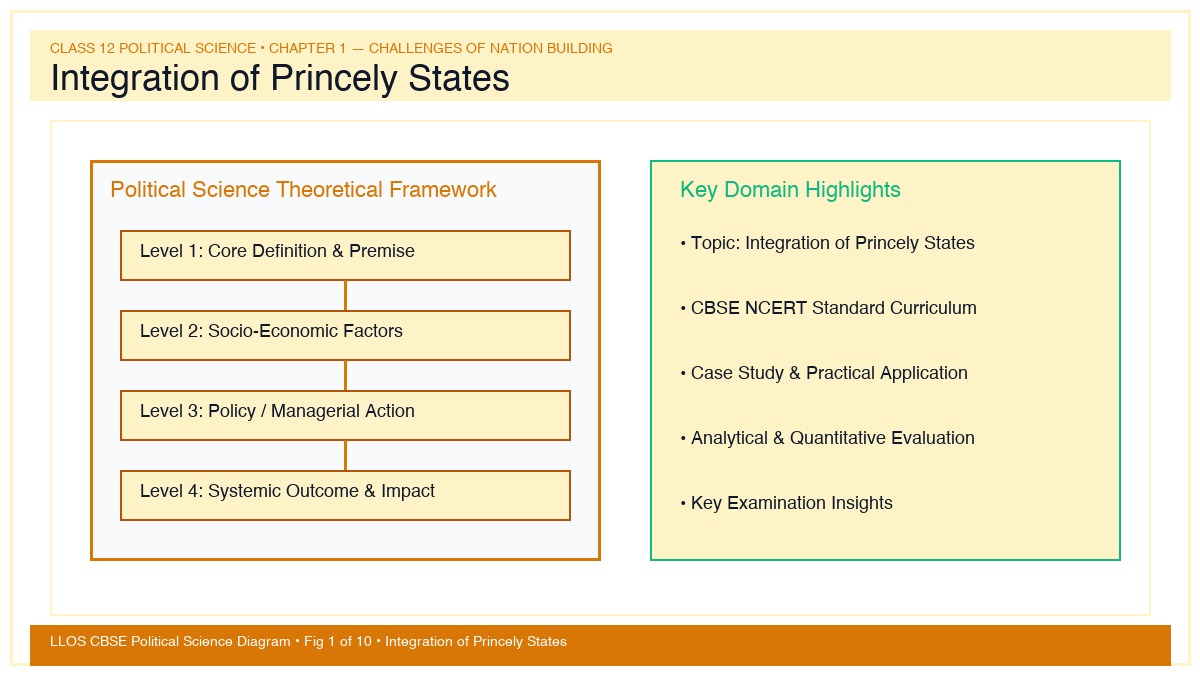 Fig 1 — Educational Diagram: Integration of Princely States