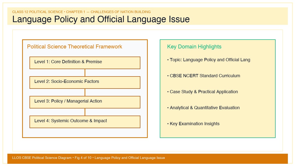 Fig 4 — Educational Diagram: Language Policy and Official Language Issue