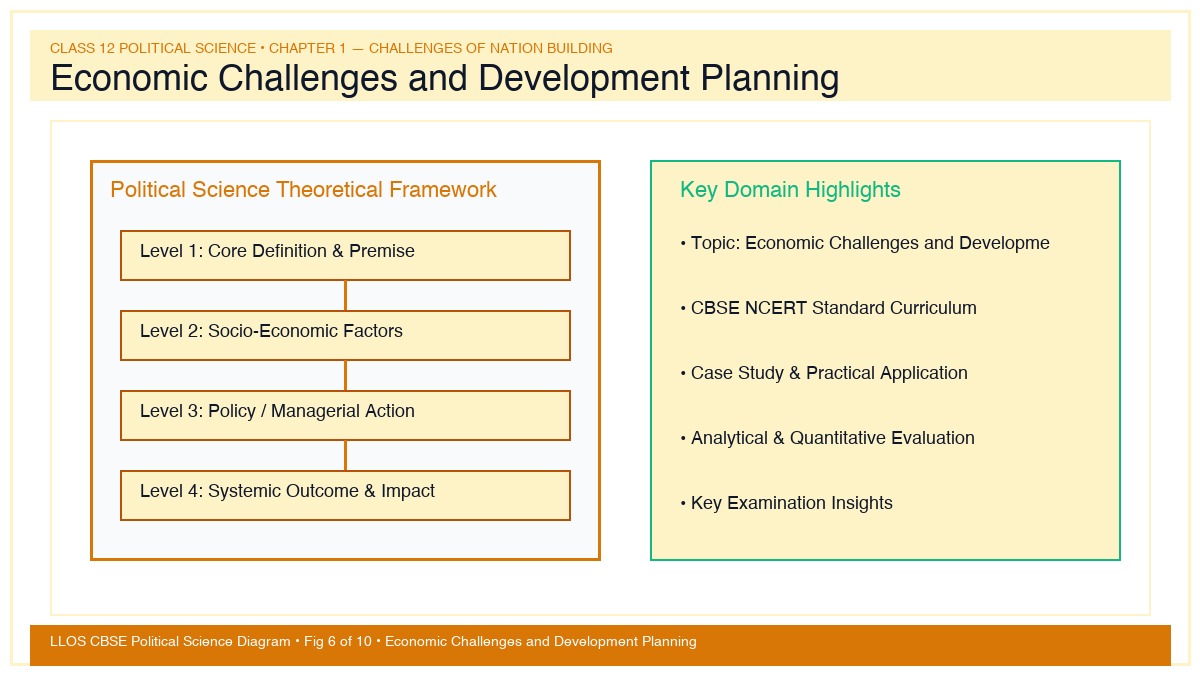 Fig 6 — Educational Diagram: Economic Challenges and Development Planning