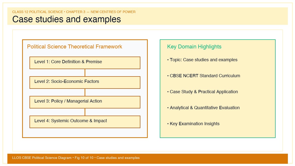 Fig 10 — Educational Diagram: Case studies and examples