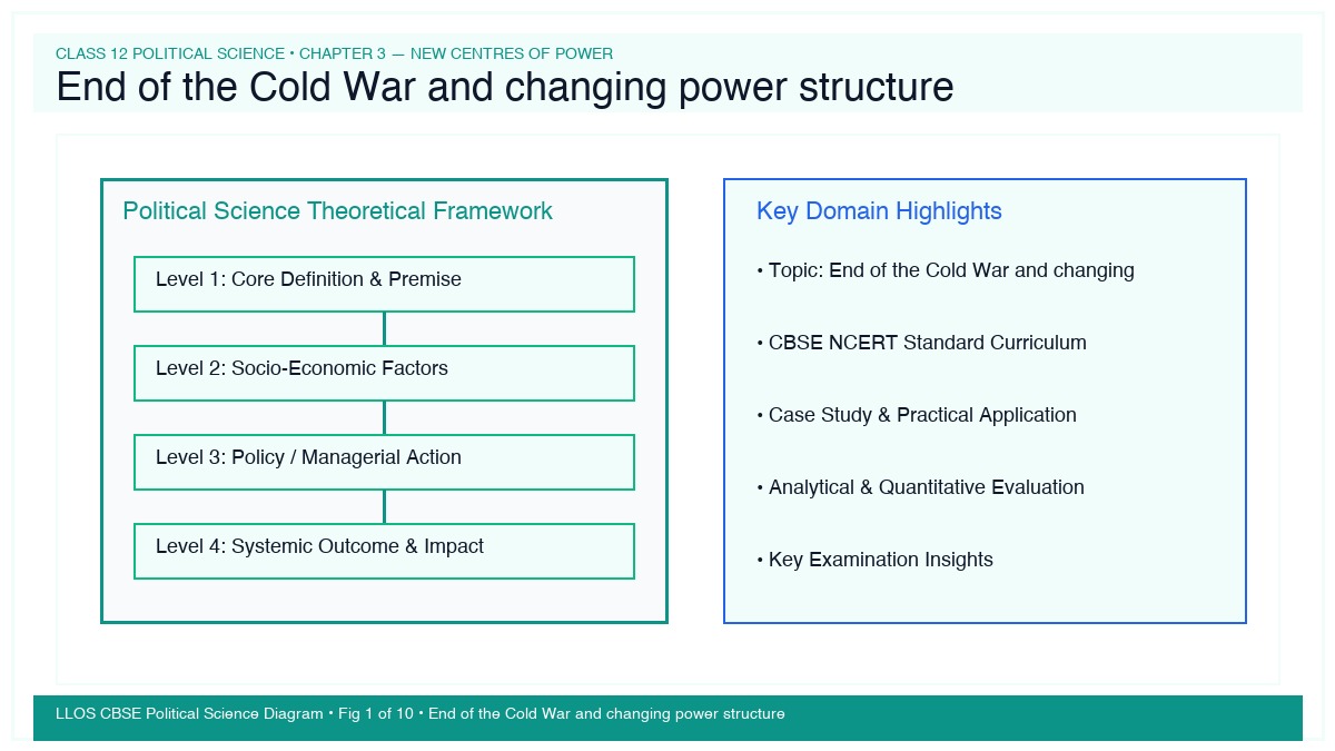Fig 1 — Educational Diagram: End of the Cold War and changing power structure