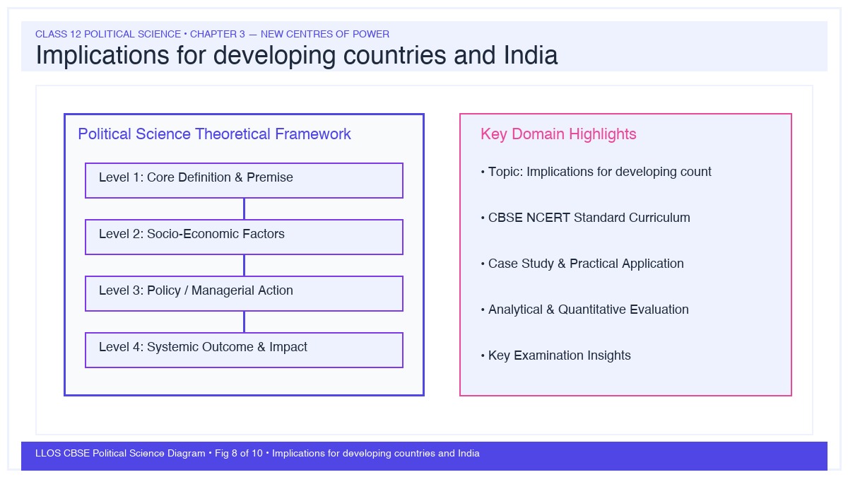 Fig 8 — Educational Diagram: Implications for developing countries and India