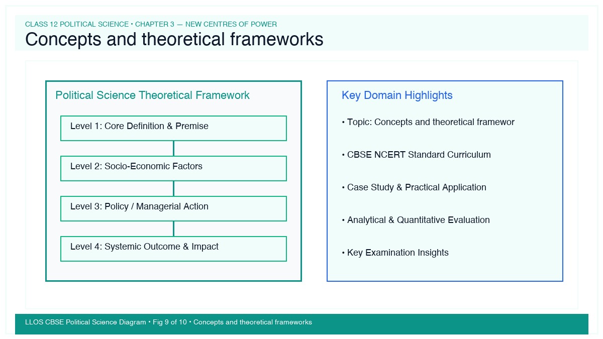 Fig 9 — Educational Diagram: Concepts and theoretical frameworks