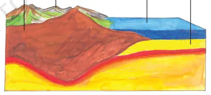 Figure from Inside Our Earth