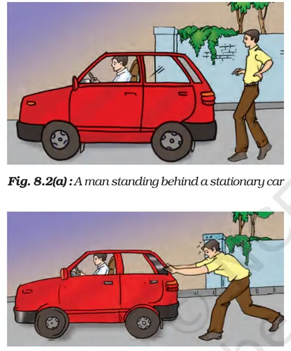 Figure from Force And Pressure