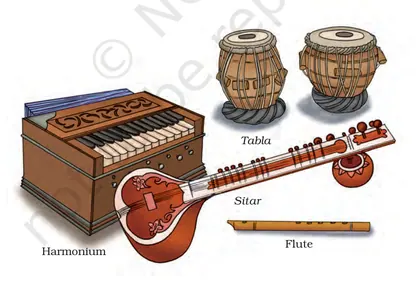 Figure from Sound