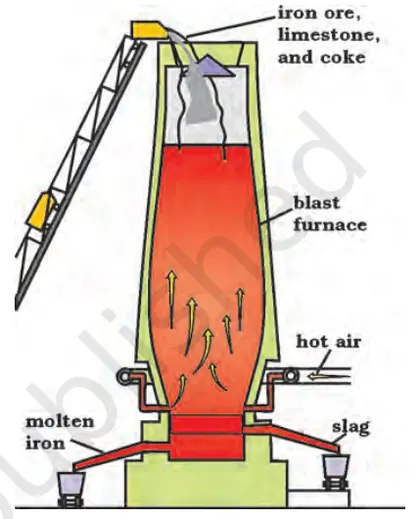 Figure from Industries