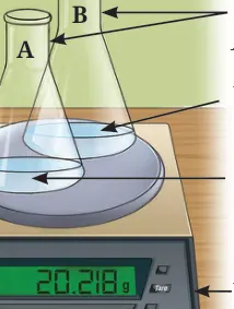 Figure from Atoms And Molecules