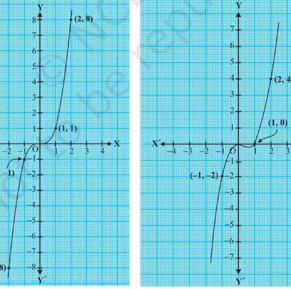 Figure from Polynomials