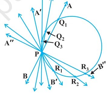 Figure from Circles