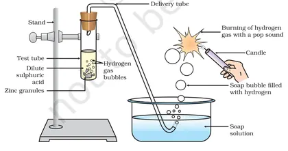 Figure from Acids Bases And Salts