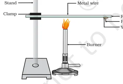 Figure from Metals And Non Metals