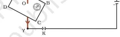 Figure from Magnetic Effects Of Electric Current
