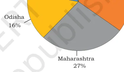 Figure from Minerals And Energy Resources