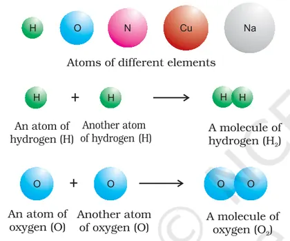 Figure from Some Basic Concepts Of Chemistry